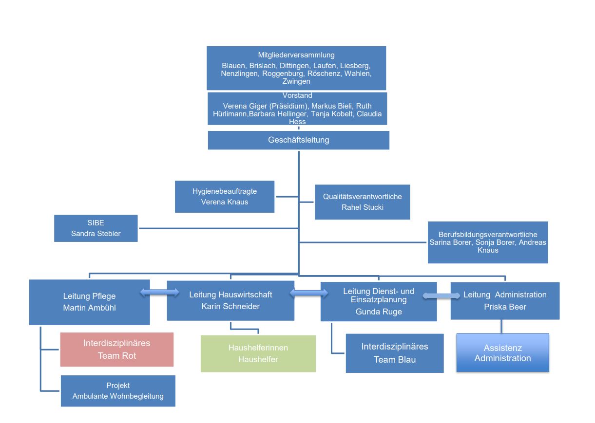 Organigramm1